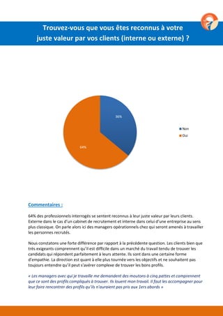 36%
64%
Non
Oui
Commentaires :
64% des professionnels interrogés se sentent reconnus à leur juste valeur par leurs clients.
Externe dans le cas d’un cabinet de recrutement et interne dans celui d’une entreprise au sens
plus classique. On parle alors ici des managers opérationnels chez qui seront amenés à travailler
les personnes recrutés.
Nous constatons une forte différence par rapport à la précédente question. Les clients bien que
très exigeants comprennent qu’il est difficile dans un marché du travail tendu de trouver les
candidats qui répondent parfaitement à leurs attente. Ils sont dans une certaine forme
d’empathie. La direction est quant à elle plus tournée vers les objectifs et ne souhaitent pas
toujours entendre qu’il peut s’avérer complexe de trouver les bons profils.
« Les managers avec qui je travaille me demandent des moutons à cinq pattes et comprennent
que ce sont des profils compliqués à trouver. Ils louent mon travail. Il faut les accompagner pour
leur faire rencontrer des profils qu’ils n’auraient pas pris aux 1ers abords »
Trouvez-vous que vous êtes reconnus à votre
juste valeur par vos clients (interne ou externe) ?
 