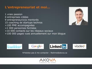 L’entrepreneuriat et moi…
1 vraie passion
4 entreprises créées
9 entrepreneur(e)s mentorés
15 coaching de startups technos...