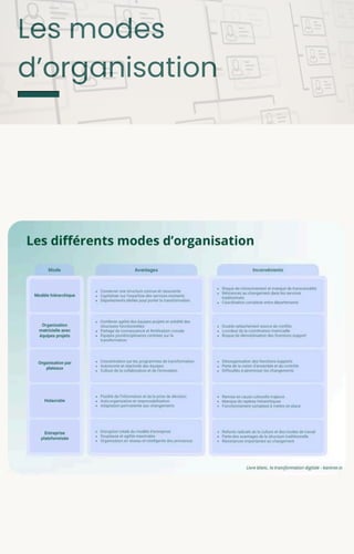 Les modes
d’organisation
 