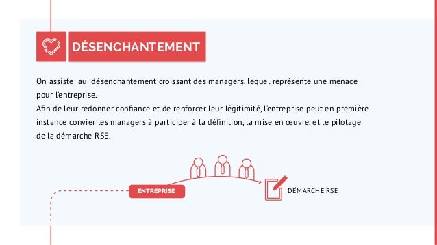 Rse Management Socialement Responsable