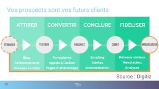 Vos prospects sont vos futurs clients
22
Source : Digitiz
 