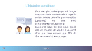 Vous avez plus de temps pour échanger
avec vos clients vous êtes donc capable
de leur vendre une offre plus complète
(Upselling) ou une offre
complémentaire (Addselling).
Salesforce nous dit que nous avons
70% de chances de vendre à un client
alors que nous n’avons que 20% de
chance de vendre à un prospect.
L’histoire continue
29
 