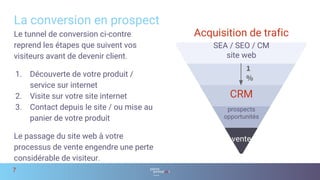 La conversion en prospect
7
1%
Acquisition de trafic
SEA / SEO / CM
site web
CRM
prospects
opportunités
1
%
vente
Le tunnel de conversion ci-contre
reprend les étapes que suivent vos
visiteurs avant de devenir client.
1. Découverte de votre produit /
service sur internet
2. Visite sur votre site internet
3. Contact depuis le site / ou mise au
panier de votre produit
Le passage du site web à votre
processus de vente engendre une perte
considérable de visiteur.
 