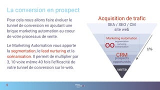 La conversion en prospect
9
Pour cela nous allons faire évoluer le
tunnel de conversion en ajoutant une
brique marketing automation au coeur
de votre processus de vente.
Le Marketing Automation vous apporte
la segmentation, le lead nurturing et la
scénarisation. Il permet de multiplier par
3, 10 voire même 40 fois l’efficacité de
votre tunnel de conversion sur le web.
1%
Acquisition de trafic
SEA / SEO / CM
site web
CRM
1%
Marketing Automation
segmentation
nurturing
scénarisation
prospects
opportunités
vente
 