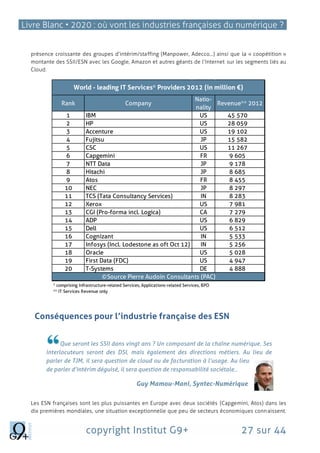 Livre Blanc • 2020 : où vont les industries françaises du numérique ?
copyright Institut G9+ 27 sur 44
présence croissante des groupes d’intérim/staffing (Manpower, Adecco…) ainsi que la « coopétition »
montante des SSII/ESN avec les Google, Amazon et autres géants de l’Internet sur les segments liés au
Cloud.
Conséquences pour l’industrie française des ESN
Que seront les SSII dans vingt ans ? Un composant de la chaîne numérique. Ses
interlocuteurs seront des DSI, mais également des directions métiers. Au lieu de
parler de TJM, il sera question de cloud ou de facturation à l’usage. Au lieu
de parler d’intérim déguisé, il sera question de responsabilité sociétale..
Guy Mamou-Mani, Syntec-Numérique
Les ESN françaises sont les plus puissantes en Europe avec deux sociétés (Capgemini, Atos) dans les
dix premières mondiales, une situation exceptionnelle que peu de secteurs économiques connaissent.
Rank Company
Natio-
nality
Revenue** 2012
1 IBM US 45 570
2 HP US 28 059
3 Accenture US 19 102
4 Fujitsu JP 15 582
5 CSC US 11 267
6 Capgemini FR 9 605
7 NTT Data JP 9 178
8 Hitachi JP 8 685
9 Atos FR 8 455
10 NEC JP 8 297
11 TCS (Tata Consultancy Services) IN 8 283
12 Xerox US 7 981
13 CGI (Pro-forma incl. Logica) CA 7 279
14 ADP US 6 829
15 Dell US 6 512
16 Cognizant IN 5 533
17 Infosys (Incl. Lodestone as oft Oct 12) IN 5 256
18 Oracle US 5 028
19 First Data (FDC) US 4 947
20 T-Systems DE 4 888
World - leading IT Services* Providers 2012 (in million €)
©Source Pierre Audoin Consultants (PAC)
* comprising Infrastructure-related Services, Applications-related Services, BPO
** IT Services Revenue only
 