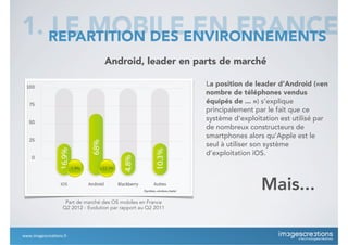Part de marché des OS mobiles en France
Q2 2012 - Evolution par rapport au Q2 2011
Android, leader en parts de marché
Mais...
1. LE MOBILE EN FRANCEREPARTITION DES ENVIRONNEMENTS
La position de leader d’Android («en
nombre de téléphones vendus
équipés de ... ») s’explique
principalement par le fait que ce
système d’exploitation est utilisé par
de nombreux constructeurs de
smartphones alors qu’Apple est le
seul à utiliser son système
d’exploitation iOS.
www.imagescrea*ons.fr
 