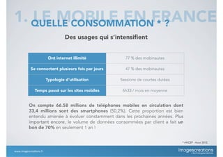 Ont internet illimité 77 % des mobinautes
Se connectent plusieurs fois par jours 47 % des mobinautes
Typologie d’utilisation Sessions de courtes durées
Temps passé sur les sites mobiles 6h33 / mois en moyenne
On compte 66.58 millions de téléphones mobiles en circulation dont
33,4 millions sont des smartphones (50,2%). Cette proportion est bien
entendu amenée à évoluer constamment dans les prochaines années. Plus
important encore, le volume de données consommées par client a fait un
bon de 70% en seulement 1 an !
1. LE MOBILE EN FRANCEQUELLE CONSOMMATION * ?
* ARCEP - Aout 2012
Des usages qui s’intensiﬁent
www.imagescrea*ons.fr
 
