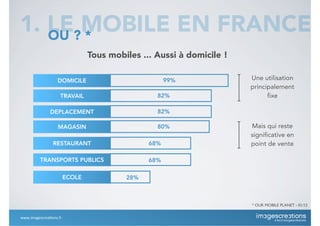 DOMICILE 99%
TRAVAIL 82%
DEPLACEMENT 82%
MAGASIN 80%
RESTAURANT
TRANSPORTS PUBLICS
ECOLE
68%
68%
28%
Une utilisation
principalement
fixe
Mais qui reste
significative en
point de vente
1. LE MOBILE EN FRANCEOU ? *
* OUR MOBILE PLANET - 01/12
Tous mobiles ... Aussi à domicile !
www.imagescrea*ons.fr
 