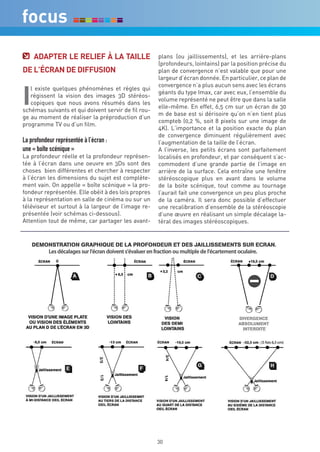 adaPTer Le reLieF à La TaiLLe                    plans (ou jaillissements), et les arrière-plans
                                                     (profondeurs, lointains) par la position précise du
de L’écran de diFFUSiOn                              plan de convergence n’est valable que pour une
                                                     largeur d’écran donnée. En particulier, ce plan de



i
                                                     convergence n’a plus aucun sens avec les écrans
   l existe quelques phénomènes et règles qui
                                                     géants du type Imax, car avec eux, l’ensemble du
   régissent la vision des images 3D stéréos-
                                                     volume représenté ne peut être que dans la salle
   copiques que nous avons résumés dans les
                                                     elle-même. En effet, 6,5 cm sur un écran de 30
schémas suivants et qui doivent servir de fil rou-
                                                     m de base est si dérisoire qu’on n’en tient plus
ge au moment de réaliser la préproduction d’un
                                                     compteb (0,2 %, soit 8 pixels sur une image de
programme TV ou d’un film.
                                                     4K). L’importance et la position exacte du plan
                                                     de convergence diminuent régulièrement avec
La profondeur représentée à l’écran :                l’augmentation de la taille de l’écran.
une « boîte scénique »                               A l’inverse, les petits écrans sont parfaitement
La profondeur réelle et la profondeur représen-      localisés en profondeur, et par conséquent s’ac-
tée à l’écran dans une oeuvre en 3Ds sont des        commodent d’une grande partie de l’image en
choses bien différentes et chercher à respecter      arrière de la surface. Cela entraîne une fenêtre
à l’écran les dimensions du sujet est complète-      stéréoscopique plus en avant dans le volume
ment vain. On appelle « boîte scénique » la pro-     de la boite scénique, tout comme au tournage
fondeur représentée. Elle obéit à des lois propres   l’aurait fait une convergence un peu plus proche
à la représentation en salle de cinéma ou sur un     de la caméra. Il sera donc possible d’effectuer
téléviseur et surtout à la largeur de l’image re-    une recalibration d’ensemble de la stéréoscopie
présentée (voir schémas ci-dessous).                 d’une œuvre en réalisant un simple décalage la-
Attention tout de même, car partager les avant-      téral des images stéréoscopiques.




                                                     30
 