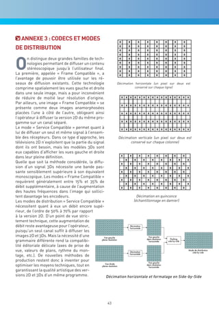 annexe 3 : cOdecS eT MOdeS
de diSTribUTiOn


O
       n distingue deux grandes familles de tech-
       nologies permettant de diffuser un contenu
       stéréoscopique jusqu’à l’utilisateur final.
La première, appelée « Frame Compatible », a
l’avantage de pouvoir être utilisée sur les ré-
seaux de diffusion existants. Cette technologie          Décimation horizontale (un pixel sur deux est
comprime spatialement les vues gauche et droite                      conservé sur chaque ligne)
dans une seule image, mais a pour inconvénient
de réduire de moitié leur résolution d’origine.
Par ailleurs, une image « Frame Compatible » se
présente comme deux images anamorphosées
placées l’une à côté de l’autre, obligeant ainsi
l’opérateur à diffuser la version 2D du même pro-
gamme sur un canal séparé.
Le mode « Service Compatible » permet quant à
lui de diffuser un seul et même signal à l’ensem-
ble des récepteurs. Dans ce type d’approche, les          Décimation verticale (un pixel sur deux est
télévisions 2D n’exploitent que la partie du signal               conservé sur chaque colonne)
dont ils ont besoin, mais les modèles 3Ds sont
eux capables d’afficher les vues gauche et droite
dans leur pleine définition.
Quelle que soit la méthode considérée, la diffu-
sion d’un signal 3Ds nécessite une bande pas-
sante sensiblement supérieure à son équivalent
monoscopique. Les modes « Frame Compatible »
requièrent généralement entre 15% et 35% de
débit supplémentaire, à cause de l’augmentation
des hautes fréquences dans l’image qui sollici-
tent davantage les encodeurs.                                         Décimation en quinconce
Les modes de distribution « Service Compatible »                    (échantillonnage en damier)
nécessitent quant à eux un débit encore supé-
rieur, de l’ordre de 50% à 70% par rapport
à la version 2D. D’un point de vue stric-
tement technique, cette augmentation de
débit reste avantageuse pour l’opérateur,
puisqu’un seul canal suffit à diffuser les
images 2D et 3Ds. Mais la nécessité d’une
grammaire différente rend la compatibi-
lité éditoriale délicate (axes de prise de
vue, valeurs de plans, rythme du mon-
tage, etc.). De nouvelles méthodes de
production restent donc à inventer pour
optimiser les moyens techniques, tout en
garantissant la qualité artistique des ver-
sions 2D et 3Ds d’un même programme.                Décimation horizontale et formatage en Side-by-Side




                                                   43
 