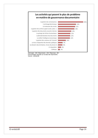 Interrogés : 248 / Répondants : 246 / Réponses : 661
             Pourcentages calculés sur la base des répondants
             Source : serdaLAB




© serdaLAB                                                          Page 14
 
