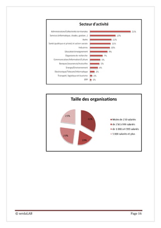 © serdaLAB   Page 16
 