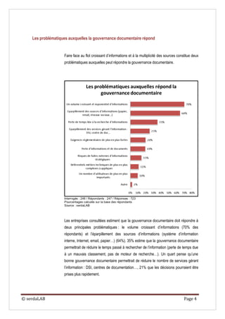 Les problématiques auxquelles la gouvernance documentaire répond


                    Faire face au flot croissant d’informations et à la multiplicité des sources constitue deux
                    problématiques auxquelles peut répondre la gouvernance documentaire.




                    Interrogés : 248 / Répondants : 247 / Réponses : 723
                    Pourcentages calculés sur la base des répondants
                    Source : serdaLAB




                    Les entreprises consultées estiment que la gouvernance documentaire doit répondre à
                    deux principales problématiques : le volume croissant d’informations (70% des
                    répondants) et l’éparpillement des sources d’informations (système d’information
                    interne, Internet, email, papier…) (64%). 35% estime que la gouvernance documentaire
                    permettrait de réduire le temps passé à rechercher de l’information (perte de temps due
                    à un mauvais classement, pas de moteur de recherche…). Un quart pense qu’une
                    bonne gouvernance documentaire permettrait de réduire le nombre de services gérant
                    l’information : DSI, centres de documentation…, 21% que les décisions pourraient être
                    prises plus rapidement.




© serdaLAB                                                                                           Page 4
 