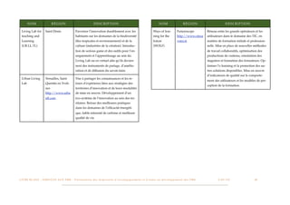 NOM                        RÉGION                                        DESCRIPTION                                                             NOM                        RÉGION                                DESCRIPTION

  Living Lab for            Saint Denis                      Favoriser l’innovation durablement avec les                                           Ways of lear-             Futuroscope                  Réseau entre les grands opérateurs et les
  teaching and                                               habitants sur les domaines de la biodiversité                                         ning for the              http://www.citesa            utilisateurs dans le domaine des TIC, en
  Learning                                                   (îles tropicales et environnement) et de la                                           future                    voirs.fr                     matière de formation initiale et profession-
  (UR.LL.TL)                                                 culture (industries de la création). Introduc-                                        (WOLF)                                                 nelle. Mise en place de nouvelles méthodes
                                                             tion de serious game et des outils pour l’en-                                                                                                de travail collaboratifs, optimisation des
                                                             seignement et l’apprentissage au sein du                                                                                                     productions de contenu, orientation des
                                                             Living Lab ou en virtuel aﬁn qu’ils devien-                                                                                                  stagiaires et formation des formateurs. Op-
                                                             nent des instruments de partage, d’amélio-                                                                                                   timiser l’e learning et la promotion des au-
                                                             ration et de diffusion du savoir-faire.                                                                                                      tres solutions disponibles. Mise en oeuvre
                                                                                                                                                                                                          d’indicateurs de qualité sur le comporte-
  Urban Living              Versailles, Saint                Vise à partager les connaissances et les re-
                                                                                                                                                                                                          ment des utilisateurs et les modèles de per-
  Lab                       Quentin en Yveli-                tours d’expérience liées aux stratégies des
                                                                                                                                                                                                          ception de la formation.
                            nes                              territoires d’innovation et de leurs modalités
                            http://www.urba                  de mise en oeuvre. Développement d’un
                            nll.com                          éco-système de l’innovation au sein des ter-
                                                             ritoires. Retour des meilleures pratiques
                                                             dans les domaines de l’efﬁcacité énergéti-
                                                             que, faible intensité de carbone et meilleure
                                                             qualité de vie.




L I V R E B L A N C : S E RV I C E S A U X P M E - P r é s e n t a t i o n d e s d i s p o s i t i f s d ’ a c c o m p a g n e m e n t e t d ’ a i d e s a u d é v e l o p p e m e n t d e s P M E!   !           C A P - T I C!
                                                                                                                                                                                                                               !     !        45
 