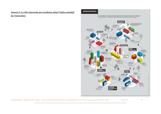 Annexe 5. La ville innovante par excellence selon l’indice mondial
de l’innovation




L I V R E B L A N C : S E RV I C E S A U X P M E - P r é s e n t a t i o n d e s d i s p o s i t i f s d ’ a c c o m p a g n e m e n t e t d ’ a i d e s a u d é v e l o p p e m e n t d e s P M E!   !   C A P - T I C!
                                                                                                                                                                                                                       !   !   47
 