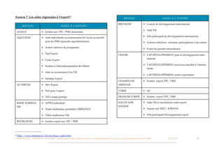 Annexe 7. Les aides régionales à l’export 22                                                                                                               RÉGION                                          A I D E S À L’ E X P O RT

                                                                                                                                                   BRETAGNE                            ✴ Contrat de développement international
           RÉGION                                                A I D E S À L’ E X P O RT
                                                                                                                                                                                       ✴ Aide VIE
     ALSACE                          ✴ Soutien aux TPE / PME alsaciennes
                                                                                                                                                                                       ✴ Prêt participatif de développement international
     AQUITAINE                       ✴ Aide individuelle au renforcement de l’accès au marché
                                           pour les PME régionales agroalimentaires                                                                                                    ✴ Actions collectives : missions, participations à des salons

                                     ✴ Action collective de prospection
                                                                                                                                                                                       ✴ Fonds de garantie international
                                     ✴ Pass’Export
                                                                                                                                                   CENTRE                              ✴ CAP’DÉVELOPPEMENT pour le développement inter-
                                                                                                                                                                                            national
                                     ✴ Cadre Export

                                                                                                                                                                                       ✴ CAP’DÉVELOPPEMENT nouveaux marchés à l’interna-
                                     ✴ Soutien à l’internationalisation des ﬁlières
                                                                                                                                                                                            tional
                                     ✴ Aide au recrutement d’un VIE
                                                                                                                                                                                       ✴ CAP’DÉVELOPPEMENT primo exportateur
                                     ✴ Stratégie Export
                                                                                                                                                   CHAMPAGNE                           ✴ Soutien export TPE / PME
     AUVERGNE                        ✴ Mov Export                                                                                                  ARDENNE

                                     ✴ Prêt pour l’export                                                                                          CORSE                               ✴ NC

                                     ✴ VIE à temps partagé                                                                                         FRANCHE COMTÉ                       ✴ Soutien export TPE / PME

     BASSE NORMAN-                   ✴ APPEX individuel                                                                                            HAUTE NOR-                          ✴ Aide VIE et recrutement cadre export
     DIE                                                                                                                                           MANDIE
                                     ✴ Ticket modérateur prestation UBIFRANCE                                                                                                          ✴ Appuis aux NEO / STRATEX

                                     ✴ Ticket modérateur VIE                                                                                                                           ✴ Prêt participatif Développement export

     BOURGOGNE                       ✴ Soutien export aux TPE / PME




22   http://www.ubifrance.fr/ile-de-france/aides.html
L I V R E B L A N C : S E RV I C E S A U X P M E - P r é s e n t a t i o n d e s d i s p o s i t i f s d ’ a c c o m p a g n e m e n t e t d ’ a i d e s a u d é v e l o p p e m e n t d e s P M E!    !         C A P - T I C!
                                                                                                                                                                                                                              !    !      49
 