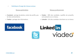        Statistiques d’usage des réseaux sociaux

                     Reseaux généralistes                               Réseaux professionnels


 Facebook : partage de photos, visiter des profils, pos-  Viadeo : 89% des candidats, qualifiés de proactifs,
   ter des commentaires.                                   sont présents sur ce réseau.
 Twitter : partager des informations.                   Linkedin : 51% des candidats cherchent sur ce réseau.




 © 2012 Wiktik.com                                                                                        28
 