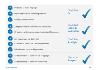 A       Pensez à la mise en page
                                                                Check List :
     B       Soyez vendeur de vos compétences                   Cv

     C       Rédigez correctement


     A                                                          Check List :
             Adaptez-vous aux attentes du recruteur
                                                                Lettre de
     B       Organisez votre contenu en respectant les usages   motivation


     A       Soyez présent sur internet                         Check List :
             Calculez la valeur de vos compétences
                                                                Stratégie
     B

     C       Développez votre e-Réputation


     A       Faites tomber la barrière du language
                                                                Check List :
     B       Faites tomber la barrière culturelle
                                                                Langue

© 2012 Wiktik.com                                                              51
 