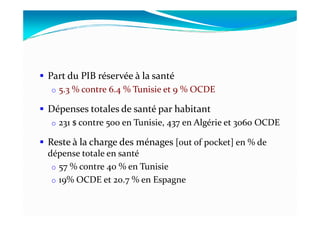 Part du PIB réservée à la santé
o 5.3 % contre 6.4 % Tunisie et 9 % OCDE
Dépenses totales de santé par habitantDépenses totales de santé par habitant
o 231 $ contre 500 en Tunisie, 437 en Algérie et 3060 OCDE
Reste à la charge des ménages [out of pocket] en % de
dépense totale en santé
o 57 % contre 40 % en Tunisie
o 19% OCDE et 20.7 % en Espagne
 