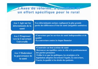 Axe 1 Agir sur les
déterminants de la
santé
•Les déterminants sociaux expliquent la plus grande
partie des différences d’état de santé (inégalités sanitaires)
•Couverture par les services de santé indispensables et deAxe 2 Progresser
vers la Couverture
Universelle
Axe 3 Moderniser
la gouvernance de
la santé
•Couverture par les services de santé indispensables et de
qualité
•La couverture contre le risque financier
•Construire un bon système de santé
•Retrouver un équilibre entre le rôle et le positionnement
des parties prenantes
•Veiller à ce que les politiques, les stratégies et la
législation adoptées favorisent l’équité, la couverture,
l’accès, la qualité et les droits des patients.
 