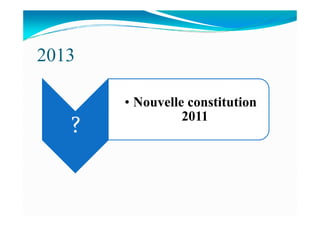 2013
?
• Nouvelle constitution
2011
?
2011
 
