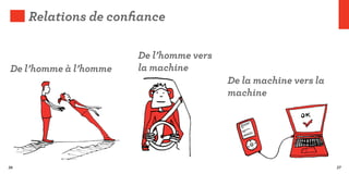 Relations de confiance

                       De l’homme vers
De l’homme à l’homme   la machine
                                         De la machine vers la
                                         machine




26                                                               27
 