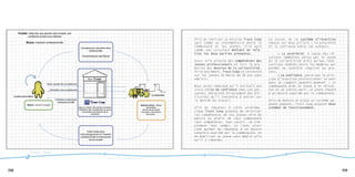 Finalité: redonner aux jeunes sans emploi une
                   conﬁance envers eux-mêmes
                                                                                                                                                             Afin de réaliser sa mission Trust Coop    Le succès de ce système d’insertion
                  Moyen: insertion professionnelle                                                                                                           agit comme un intermédiaire entre la      repose sur deux piliers : la proximité
                                                                              Compétences manuelles et/ou
                                                                                                                                                             communauté et les jeunes. Elle agit       et la confiance entre les acteurs.
                                                                                    intellectuelles                                                          comme une structure mettant en rela-
                                                                                                                                                             tion les deux parties prenantes.               • La proximité, à cause des ré-
                                                                               Caractéristiques spéciﬁques
                                                                                                                                                                                                       sultats immédiats perçu par le jeune
                                                                                                                                                             Aussi elle atteste des compétences des    et la collectivité ainsi qu’aux inte-
                                                                                                                                                             jeunes professionnels et fait la pro-     ractions répétés entre les membres qui
                                                                                                                                                             motion des besoins de la collectivité.    permet un contrôle régulier du pro-
                                                                                                                                                             Principalement, Trust Coop se concentre   cess.
                                                                                                                                                             sur les jeunes de moins de 30 ans sans         • La confiance, parce que le prin-
                                                                                       La Coop                                                               emplois.                                  cipe d’insertion professionnel se veut
                                          Valeur ajoutée des compétences
                                                                                                                                                                                                       dans un rapport gagnant-gagnant : La
                                                                                                                                                             Nous avons remarqué qu’il existait une    communauté aide le jeune à se réinsé-
                                             Valorisation des compétences                                                                                    vraie crise de confiance chez ces per-    rer et en contre parti ce jeune répond
                                                                                                                                                             sonnes, découlant directement des dif-    à un besoin exprimé par la communauté.
                                                                                                                                           La collectivité
      Le jeune sans emploi                                                                                                                                   ficultés qu’il rencontre à entrer sur
                                                  Conﬁance réciproque                                                                                        le marché du travail.                     Afin de mettre en place ce système ga-
                                                   (interpersonnelle)
                    Besoin : trouver un emploi                                                                                  Besoins divers : tâches
                                                                                                                                                                                                       gnant-gagnant, Trust Coop propose deux
                                                                            Mise en relation des parties prenantes                    ponctuelles,           Afin de répondre à cette probléma-        schémas de fonctionnement.
                                                                            Attestation des compétences du jeune                  service de proximité,
                                                                                et promotion des besoins de la                  innovation, dynamisme,       tique Trust Coop propose de valoriser
                                                                                          collectivité                                renouveau...           les compétences de ces jeunes afin de
                                                                                                                                                             mettre au profit de leur communauté
                                                                                                                                                             leur compétence, leur savoir, ou sim-
                                                                                                                                                             plement leur temps. Le liens ainsi
                                                                                                                                                             créé permet de répondre à un besoin
                                                                                   Outils dʼaide et/ou
                                                                             dʼaccompagnement à lʼinsertion
                                                                                                                                                             tangible exprimé par la communauté, et
                                                                             professionnelle et ﬁnancement                                                   de mobiliser un jeune sans emploi afin
                                                                                     de ses projets                                                          qu’il y réponde.



                       Trust Coop                                                                                                                                   Service Communauté

                                                                                                              Service Coopérative



118                                                                                                                                                                                                                                              119
 