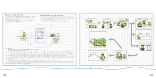 Objectifs du service                                        Particularités du service
 - Utiliser les compétences du jeune afin de les
      Explication carte «business», avec sur du jeune (ce
 besoins de la société.
                          - Basé sur les compétences existantes
 valoriser en les employant pour répondre aux
                          qu’il sait faire), mais également     ses aspirations
                          (ce qu’il veut faire).
      compétences de chacun Le service fonctionne sans flux monétaire
 - L’accompagner dans sa (re)insertion grâce à
                          -
 l’action de la communauté.


                                                                               2


                                                                       1
                                                          La Coop
                                                      A

                                                      B

                                                      C                                      La collectivité
                     Le jeune sans emploi


                                   Besoin : trouver                                  Besoins divers :
                                                                                    tâches ponctuelles,
                                     un emploi
                                                                                   service de proximité,
                                                                                        innovation,
                                                                                       dynamisme,
                                                                                       renouveau...

                                                      3
  Les étapes
      1 La COOP met le jeune et la communauté en relation.
   Il existe 3 possibilités à ce niveau :
         A. A l’initiative du jeune : le jeune communique à la COOP ses compétences spécifiques et la COOP cherche
  dans la collectivité un milieu pour les valoriser. Celle-ci est donc chargé de promouvoir les capacités du jeune.
         B. A l’initiative de la collectivité : la collectivité indique son besoin à la COOP et celle-ci lui trouve un
  ou des jeunes de la collectivité afin d’y répondre. La COOP va à la rencontre du jeune dans son milieu.
         C. A l’initiative de la COOP : une « banque des besoins et compétences » de tous les acteurs se crée au sein
  de la COOP et celle-ci établie le lien entre eux. La COOP a ainsi un rôle d’agent de contact entre des gens déjà
  dans le système.
      2 Le jeune utilise ses compétences afin de rendre un service à la collectivité.
      3 La collectivité rend service au jeune en l’appuyant dans sa démarche de recherche d’emploi à l’aide de divers


( petits plus... )
  outils, tels qu’un réseau de contacts, des formations techniques, de l’aide à la rédaction de CV ou encore une pré-
  paration physique et mental à l’entretien.


              Trust Coop                                                                                                 Service Communauté
                                                                         Service Coopérative



122                                                                                                                                           123
 
