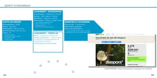 ASPECT ECONOMIQUE

                                  LANCEMENT - KICKSTARTER
                                  Crowdfunding - Collaboratif / Implicatif
                                  Teasing - Créer l’attente / Visibilité
                                  Réputation - Crédibiliser l’initiative
                                  Récompense - Fidéliser / Pledge system
COÛTS DE DEPART                    - Livre / e-book Making-Of WTAY           MAINTIEN ET EXTENSION
                                   - Hall of Fame du livre / site
Développement - 5000€              - Donateur du jour
                                                                             Dons au site - Crowdfunding
Design - Bénévolat                 - Fierté d’avoir participé au projet      Subventions publiques
Hébergement - 50€ (1er mois)                                                 Dons à des associations
Nom de domaine - 8€ (1er mois)                                                - Une autre façon de faire avancer l’horloge
Comm’ - 0€                                                                   mondiale par le don à des causes partenaires
                                  LANCEMENT - FONDS UE
- «Bouche à oreille»
- Kickstarter / Réseaux sociaux   Plan B - Financement institutionnel
- Fan Made Content                Critères d’attribution - « Dans le cadre
- Dossier presse                  du maintien et du développement de
                                  l’attractivité du territoire »
                                  Un outil utile à la communauté




                                            . ...                            .                                               KICKSTARTER entre financement intelligent et visibilité
                      .

142                                                                                                                                                                                143
 