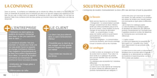 LA CONFIANCE                                                                                                    SOLUTION ENVISAGéE
                                                                                                                 L’entreprise de location d’ameublement va donc offrir ses services à toute la population.
 Dans ce service, la confiance se matérialise par la volonté de l’offreur de mettre à la disposition du
 client un ensemble de produits avec la certitude que celui-ci en fera bon usage et les restituera en bon


                                                                                                                  1
 état. De son coté, le client croit à la capacité de l’entreprise à offrir un matériel fiable. On voit bien se
 dessiner l’idée d’une confiance entre les deux parties qui trouvent chacun leur intérêt dans une idée de
 réciprocité.
                                                                                                                         Le besoin                                            coche ainsi ceux qu’il veut louer et remplit
                                                                                                                                                                              son panier. De cette manière il va constituer
                                                                                                                                                                              son panier de location pour ensuite passer
                                                                                                                         Notre service répond à un trois besoins :            à la commande en ligne grâce à différentes
                                                                                                                         • Changement : Le consommateur souhaite              étapes.
                                                                                                                         changer constamment de décor intérieur,              • par le biais d’un catalogue papier

           L’ENTREPRISE                                                 LE CLIENT
                                                                                                                         plutôt que d’être propriétaire jusqu’à la fin        Le client feuillettera le catalogue papier
                                                                                                                         de vie du produit, il sera locataire et pourra       et identifiera les références des différents
                                                                                                                         changer en tout temps de décoration.                 produits d’ameublement qu’il souhaite louer.
       • Fidélisation du client (grâce au                                                                                • Utilité : Le consommateur n’a pas                  Il appellera ensuite le numéro de téléphone
       système de location l’entreprise                              • Le client n’est plus enfermé                      assez de mobilier parfois et aurait besoin           de l’entreprise pour commander ses
       peut tisser un lien plus approfondi                                                                               ponctuellement de certains produits                  références.
                                                                     dans un style d’ameublement                         d’ameublement.
       avec le client...)                                            intérieur                                           • Flexibilité budgétaire : Le consommateur           + L’option conseil
                                                                                                                         comme les étudiants, peut trouver avantage           Le client aura également la possibilité de
       • La tendance actuelle n’est plus                             • Possibilité pour le client de ne                  à louer à moindre coût au lieu d’acheter.            faire appel à un conseiller pour l’aider


                                                                                                                  2
       d’acheter un meuble pour toute une                            pas engager une trop grande                                                                              dans l’agencement de ses produits et la
       vie mais plutôt d’avoir la capacité
       de changer d’ambiance intérieure.
                                                                     somme d’argent pour équiper
                                                                     son habitat
                                                                                                                         Le catalogue                                         décoration.

                                                                                                                                                                              Le client aura le choix entre un abonnement
       Des magasins d’ameublements tel                                                                                   Le client va alors se renseigner sur le type         forfaitaire pour la journée selon le type de
       qu’Ikea renouvellent régulièrement                            • Disponibilité des meubles en                      de produit dont il a besoin. Pour cela il va         matériels ou un abonnement au mois pour
       leurs offres. Un service de location                          tout temps                                          avoir accès à un catalogue de produits               les locations à moyen/long terme. Le client
       permettrait aux entreprises de                                                                                    pour pouvoir identifier ceux qu’il souhaite          devra verser une caution.
       promouvoir leurs nouveaux produits.                                                                               commander.
                                                                                                                         Ce catalogue sera accessible de 2 manières
                                                                                                                         différentes:
       • Amélioration de l’image grâce à                                                                                 • par le biais d’un site internet
       une action RSE                                                                                                    Le client ira sur le site internet de l’entreprise
                                                                                                                         où seront classés les différents types de
       • Différenciation de l’offre                                                                                      produits d’ameublement par catégorie. Il


152                                                                                                                                                                                                                        153
 