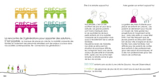 Être à la retraite aujourd’hui            Faire garder son enfant aujourd’hui




                                                                                  Nos retraités, c’est un fait,            La galère des listes d’attente pour
                                                                                  souffrent de plus en plus de la          placer ses enfants en crèche... Les
                                                                                  solitude. Les grands parents             parents se démènent pour trouver
                                                                                  sont moins impliqués dans                un moyen de faire garder leur
                                                                                  la vie quotidienne de leurs              progéniture et s’organisent entre
                                                                                  petits enfants dû à la mobilité          eux... Mais cela reste un casse tête!
                                                                                  croissante de la population mais         Enfin, il est très fréquent que de
 La rencontre de 3 générations pour apporter des solutions...                     aussi à l’éclatement de la cellule       jeunes parents se retrouvent isolés
 C’est possible. Le manque de places en crèche, la mobilité croissante des        familiale.                               loin de leur ville d’origine et de leur
 familles et l’isolement des personnes retraitées sont des enjeux cruciaux dans   Deuxième revers de médaille,             famille. Sans aide familiale, il est
 nos sociétés contemporaines. Re- connectons nos générations !                    nos aînés se retrouvent en               difficile pour les parents de confier
                                                                                  situation économique difficile,          leurs enfants à des professionnels
                                                                                  les consignant dans une cercle           (pour des raisons économiques), et
                                                                                  vicieux de précarité et d’oisiveté.      à des non professionnels (pour des
                                                                                  Enfin, après une vie active bien         raisons de confiance).
                                                                                  remplie, la retraite sonne le glas
                                                                                  de leur vie sociale.

                                                                                  320 000 enfants sans accès à une crèche (Source : Nouvel Observateur)
                                                                                  1 million de personnes de plus de 65 ans vivent sous le seuil de pauvreté
                                                                                  (Source : Le Monde)

164                                                                                                                                                                  165
 
