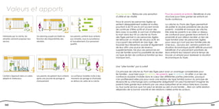 Valeurs et apports
                                                                                                                      Pour les seniors: Retrouver une sensation          Pour les parents et enfants: Bénéficier d’une
                                                                                        LUN MARM ER JEU VEN SAM
                                                                                                MA
                                                                                                                      d’utilité et de vitalité.                          structure pour faire garder ses enfants en
                                                                               YVETTE
                                                                                                                                                                         toute confiance.
                                                                                                                      Nous le savons les personnes âgées se



                              1
                                                                                                                      sentent désespérément isolées et inutiles,         La crèche du Ponts des Âges permettrait


                                                                   2                                              3
                                                                               RENÉE




                                                                               MARCEL                                 pourtant à 60-70 ans ils ont souvent envie         de pallier le double problème des jeunes
                                                                               ANDRÉ
                                                                                                                      de continuer d’être actifs et d’avoir des          parents : mobilité et manque de crèche.
                                                                                                                      liens avec la société, ils sont loin d’attendre    Elle aide les parents à se créer un réseau
                                                                                                                      la mort dans leur lit! La crèche du Ponts          de confiance pour garder leurs enfants à
Intéressés par la crèche, les       Un planning souple est établi en     Les parents confient leurs enfants           des Âges permet à ces personnes âgées              proximité et par ailleurs recréer un lien de
retraités viennent proposer leur    fonction des disponibilités des      aux retraités, sous la surveillance          de retrouver un mode de vie plus actif, en         type familial avec les personnes âgées
service.                            retraités.                           et l’encadrement d’un personnel              s’occupant des enfants en bas âge ; de             pour ceux qui n’ont pas leur famille près de
                                                                         qualifié.                                    favoriser leur réinsertion sociale et également    chez eux... Qui plus est, certains parents en
                                                                                                                      de leur offrir une source de revenus               situation économique plutôt difficile pourront
                                                                                                                      supplémentaire. De plus ces personnes en           bénéficier d’un placement prioritaire de
                                                                                                                      mal de famille auront la possibilité de recréer    leurs enfants leur laissant ainsi le temps de
                                                                                                                      ce type de lien de confiance familial qui leur     trouver un emploi pour redresser la situation
                                                                                                                      manque tant...                                     économique du foyer.




                               4                                   5                                              6
                                                                                                                      Une “alter-famille” par la suite?

                                                                                                                      Ce principe de crèche du Pont des Âges peut avoir un avantage considérable pour
                                                                                                                      les familles : aussi bien pour les seniors, les parents, que les enfants. En effet, si un lien de
L’enfant s’épanouit dans un cadre   Les parents récupèrent leurs enfants La confiance installée invite à des          confiance durable s’installe dans le coeur des différentes parties prenantes, pourquoi
adapté et chaleureux.               après une journée de partage et      moments de partage et d’entraide             n’en profiteraient-elles pas pour avoir une relation de type familial autour du principe de
                                    d’amusement.                         en dehors du cadre de la crèche.             réciprocité ou d’échange sans contrepartie obligatoire? On peut facilement imaginer les
                                                                                                                      parents faire garder leurs enfants par ces vieux babysitters et en retour faire leurs courses
                                                                                                                      ou tout autre service que l’on peut se rendre au sein d’une famille ... Bien sûr cette relation
                                                                                                                      dépendra de la bonne volonté et des relations créées entre les acteurs.




  168                                                                                                                                                                                                                     169
 