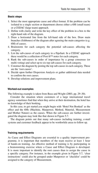 Livre Implementing_Six_Sigma_and_Lean_A_prac([Ron_Basu]_).pdf