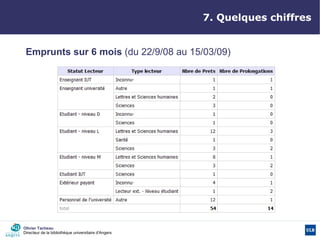 Les livrels à la BU d'Angers