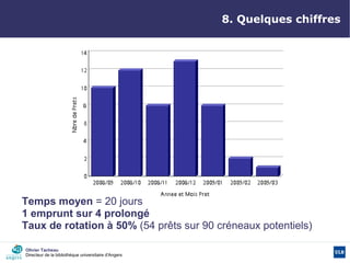 Les livrels à la BU d'Angers