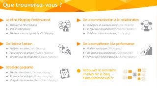 Que trouverez-vous ?
Le Mind Mapping Professionnel
► Découvrir le Mind Mapping
► Choisir votre logiciel
► Démarrer avec un logiciel de Mind Mapping
De l'idée à l'action
► Multiplier vos idées (Idea Mapping)
► Mieux gérer vos projets (Actions Mapping)
► Eliminer tous les problèmes (Solution Mapping)
Stratégie gagnante
► Décider vite et bien ! (Decision Mapping)
► Réussir votre stratégie (Strategy Mapping)
► Conquérir de nouveaux clients (Sales Mapping)
De la communication à la collaboration
► Convaincre en quelques cartes (Prez Mapping)
► En finir avec la réunionite !!! (Meeting Mapping)
► Collaborer à tous les niveaux (Co Mapping)
De la compétence à la performance
► Fédérer vos équipes (RH Mapping)
► Développer les compétences (Skills Mapping)
► Former avec le Mind Mapping (Training Mapping)
Retrouvez le sommaire
en Map sur le blog
ManagementVisuel.fr
 