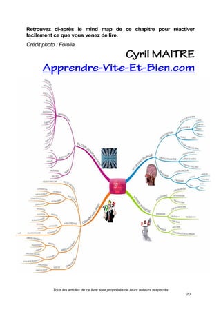Tous les articles de ce livre sont propriétés de leurs auteurs respectifs
20
Retrouvez ci-après le mind map de ce chapitre pour réactiver
facilement ce que vous venez de lire.
Crédit photo : Fotolia.
 