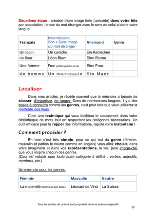 Tous les articles de ce livre sont propriétés de leurs auteurs respectifs
30
Deuxième étape : création d’une image forte (concrète) dans votre tête
par association : le son du mot étranger avec le sens de celui-ci dans votre
langue.
Français
Intermédiaire
Son + Sens Imagé
du mot étranger
Allemand Genre
Un lapin Un caniche Ein Kaninchen
ne fleur Léon Blum Eine Blume
Une femme Frao (artiste peintre local) Eine Frau
U n h o m m e U n m a n n e q u i n E i n M a n n
Dans mes articles, je répète souvent que la mémoire a besoin de
classer, d’organiser, de ranger. Dans de nombreuses langues, il y a des
bases à connaître comme les genres, c’est pour cela que vous utiliserez la
méthode des lieux.
C’est une technique qui vous facilitera le classement dans votre
bibliothèque de mots tout en respectant les catégories nécessaires. Un
outil efficace pour le rappel des informations, rapide voire instantané !
Eh bien c’est très simple, pour ce qui est du genre (féminin,
masculin et parfois le neutre comme en anglais) vous allez choisir, dans
votre imaginaire et dans vos représentations, le lieu (une image-clé)
que vous inspire chacun des genres.
(Ceci est valable pour toute autre catégorie à définir : verbes, adjectifs,
nombres, etc.)
Un exemple pour les genres:
Féminin Masculin Neutre
La maternité (femme et son bébé) Léonard de Vinci La Suisse
 