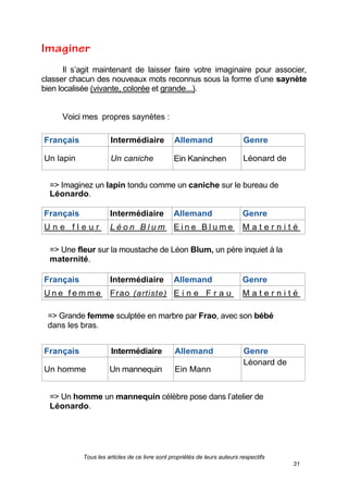 Tous les articles de ce livre sont propriétés de leurs auteurs respectifs
31
Il s’agit maintenant de laisser faire votre imaginaire pour associer,
classer chacun des nouveaux mots reconnus sous la forme d’une saynète
bien localisée (vivante, colorée et grande...).
Voici mes propres saynètes :
Français Intermédiaire Allemand Genre
Un lapin Un caniche Ein Kaninchen Léonard de
=> Imaginez un lapin tondu comme un caniche sur le bureau de
Léonardo.
Français Intermédiaire Allemand Genre
U n e f l e u r L é o n B l u m E i n e B l u m e M a t e r n i t é
=> Une fleur sur la moustache de Léon Blum, un père inquiet à la
maternité.
Français Intermédiaire Allemand Genre
U n e f e m m e Frao (artiste) E i n e F r a u M a t e r n i t é
=> Grande femme sculptée en marbre par Frao, avec son bébé
dans les bras.
Français Intermédiaire Allemand Genre
Un homme Un mannequin Ein Mann
_________________ V i n c i
Léonard de
=> Un homme un mannequin célèbre pose dans l’atelier de
Léonardo.
 