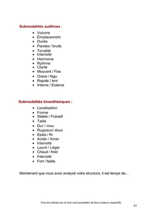 Tous les articles de ce livre sont propriétés de leurs auteurs respectifs
63
Submodalités auditives :
Volume
Emplacement
Durée
Paroles / bruits
Tonalité
Intensité
Harmonie
Rythme
Clarté
Mouvant / Fixe
Grave / Aigu
Rapide / lent
Interne / Externe
Submodalités kinesthésiques :
Localisation
Forme
Stable / Pulsatif
Taille
Dur / mou
Rugueux/ doux
Epais / fin
Acide / Amer
Intensité
Lourd / Léger
Chaud / froid
Intensité
Fort / faible
Maintenant que vous avez analysé votre structure, il est temps de...
 
