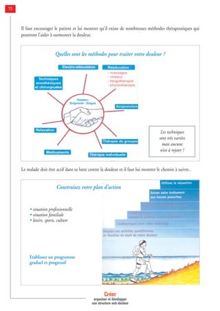 Il faut encourager le patient et lui montrer qu’il existe de nombreuses méthodes thérapeutiques qui
pourront l’aider à surmonter la douleur.
Le malade doit être actif dans sa lutte contre la douleur et il faut lui montrer le chemin à suivre..
72
Les techniques
sont très variées
mais aucune
n’est à rejeter !
Quelles sont les méthodes pour traiter votre douleur ?
Construisez votre plan d’action
• situation professionnelle
• situation familiale
• loisirs, sports, culture
Etablissez un programme
graduel et progressif
Créer
organiser et développer
une structure anti-douleur
 