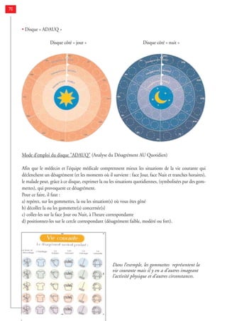 • Disque « ADAUQ »
Disque côté « jour » Disque côté « nuit »
Mode d'emploi du disque "ADAUQ" (Analyse du Désagrément AU Quotidien)
Afin que le médecin et l’équipe médicale comprennent mieux les situations de la vie courante qui
déclenchent un désagrément (et les moments où il survient : face Jour, face Nuit et tranches horaires),
le malade peut, grâce à ce disque, exprimer la ou les situations quotidiennes, (symbolisées par des gom-
mettes), qui provoquent ce désagrément.
Pour ce faire, il faut :
a) repérez, sur les gommettes, la ou les situation(s) où vous êtes gêné
b) décollez la ou les gommette(s) concernée(s)
c) collez-les sur la face Jour ou Nuit, à l'heure correspondante
d) positionnez-les sur le cercle correspondant (désagrément faible, modéré ou fort).
76
Dans l’exemple, les gommettes représentent la
vie courante mais il y en a d’autres imageant
l’activité physique et d’autres circonstances.
 