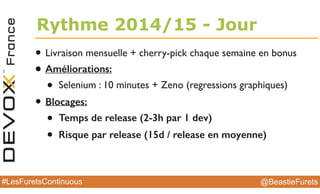 @BeastieFurets#LesFuretsContinuous
• Livraison mensuelle + cherry-pick chaque semaine en bonus
• Améliorations:
• Selenium : 10 minutes + Zeno (regressions graphiques)
• Blocages:
• Temps de release (2-3h par 1 dev)
• Risque par release (15d / release en moyenne)
Rythme 2014/15 - Jour
 
