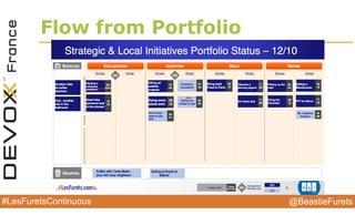 @BeastieFurets#LesFuretsContinuous
Flow from Portfolio
29
 