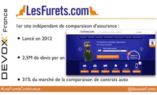 @BeastieFurets#LesFuretsContinuous
1er site indépendant de comparaison d’assurance :
• Lancé en 2012
• 2,5M de devis par an
• 31% du marché de la comparaison de contrats auto
 