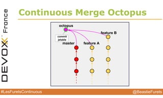 @BeastieFurets#LesFuretsContinuous
Continuous Merge Octopus
 