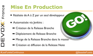 @BeastieFurets#LesFuretsContinuous
Mise En Production
• Réalisée de A à Z par un seul développeur
• Automatisée via Jenkins :
➡ Création de la Release Branche
➡ Déploiement de Release Branche
➡ Merge de la Release Branche dans le master
➡ Création et diffusion de la Release Note
 