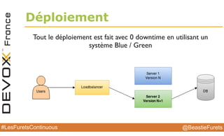@BeastieFurets#LesFuretsContinuous
Déploiement
Tout le déploiement est fait avec 0 downtime en utilisant un
système Blue / Green
 