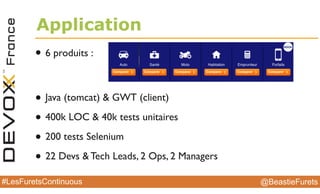 @BeastieFurets#LesFuretsContinuous
Application
• 6 produits :
• Java (tomcat) & GWT (client)
• 400k LOC & 40k tests unitaires
• 200 tests Selenium
• 22 Devs & Tech Leads, 2 Ops, 2 Managers
 