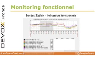 @BeastieFurets#LesFuretsContinuous
Monitoring fonctionnel
Sondes Zabbix - Indicateurs fonctionnels
 